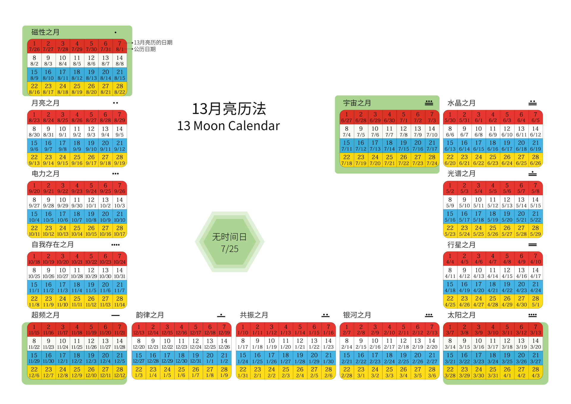 遇见玛雅更幸福连载913月亮历法的基础信息如何查找