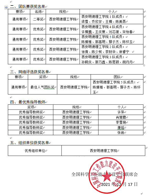 个人赛|西安明德理工学院在“圆通制杯”第六届全国大学生工作能力总决赛中喜获佳绩