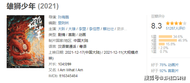 观众|《雄狮少年》上映三天，豆瓣开分8.3，会是国漫黑马之作吗？
