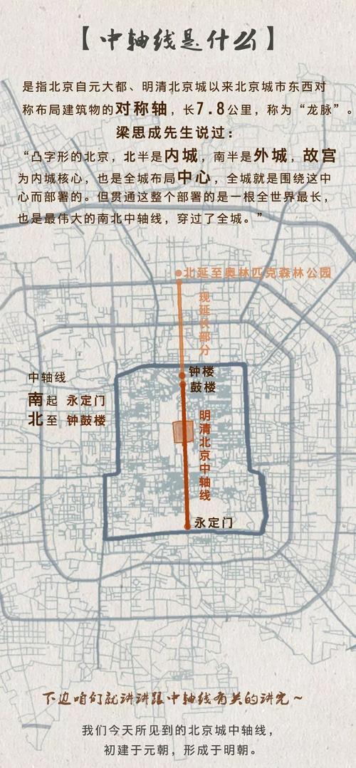 由紫禁城中轴线南北延伸,与城市街道,建筑相关联,进而形成北京城中