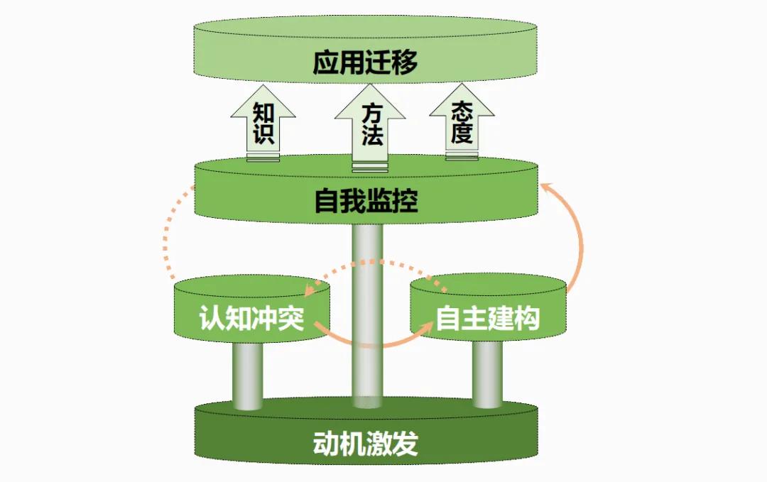 教学|如何设计跨学科项目，在实践活动中有效发展学生核心素养？