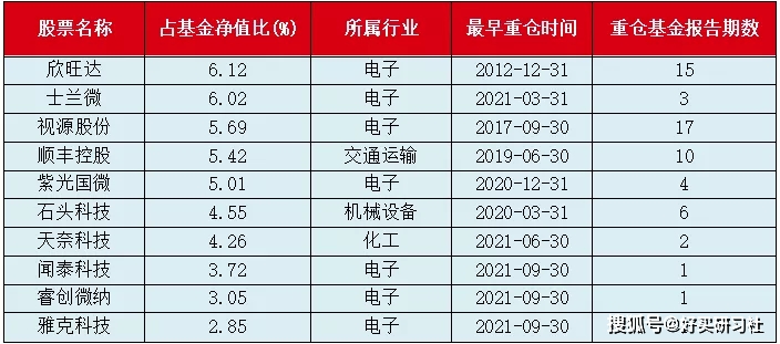 替代品|周应波的基金走还是留？有哪些“替代品”可以选择？