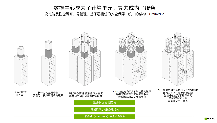 架构|如何让超级算力飞入“云数据中心”？