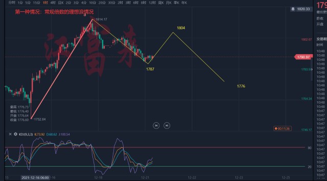 江富来 12 21关于锯齿浪结构的细分 1787或成为关键点位 行情 Abc 黄金现