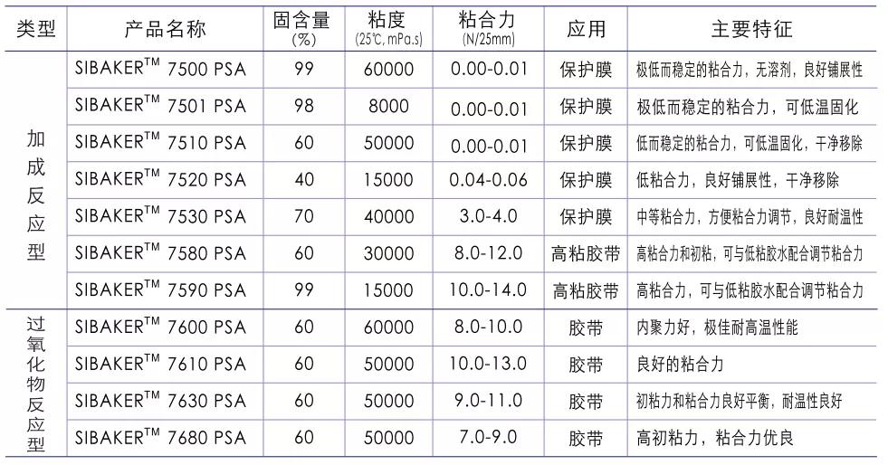 上海胶带与薄膜展展商有机硅离型剂压敏胶矽贝克新材料专业可信赖