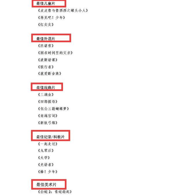 官宣|官宣！第34届金鸡提名：靳东作品入围，易烊千玺胜算大，她有争议