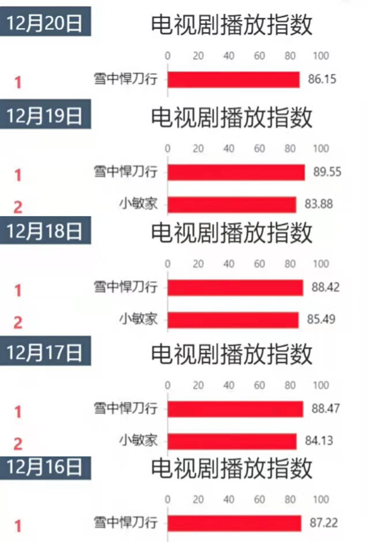 因为|雪中悍刀行：本是为了张若昀而来，却被两个“糟老头子”惊艳到了