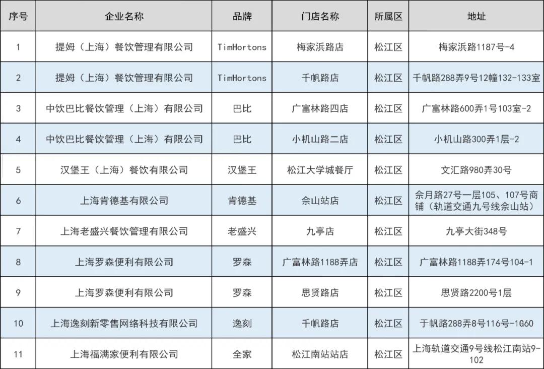 上海|松江电子早餐地图上线，快看看离你最近的早餐点吧！