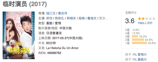 电影|网友：热依扎你的福气在后头，出演的剧从豆瓣3.6分到9.2分