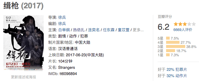 电影|网友：热依扎你的福气在后头，出演的剧从豆瓣3.6分到9.2分