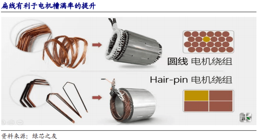 电机怎么缠线全过程 0d008fbacdca45eab9aee1d0c0281177.png