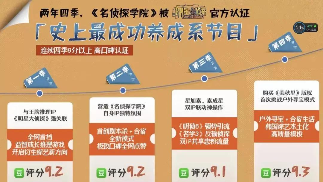 什么|如果有一天我变得很有钱