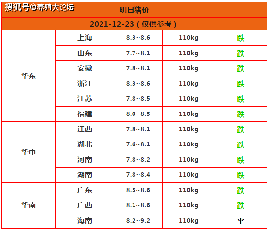 明日猪价最新价格走势图 689e1f2ca31d4ba0a1fcced199d23faf.png