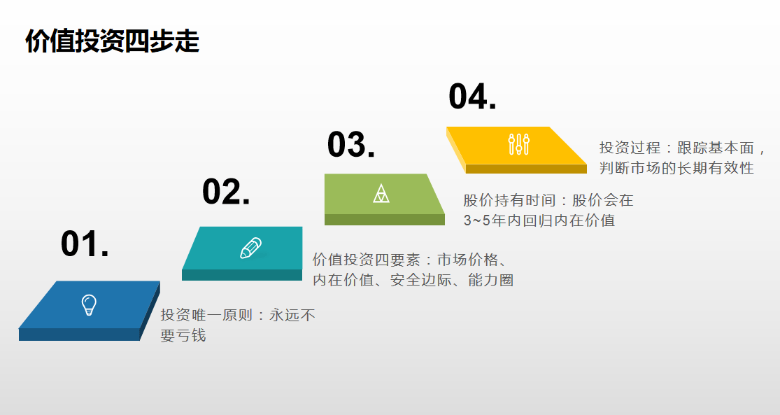 股价长期会回归内在价值 长期 是多久 泰格 医药 投资