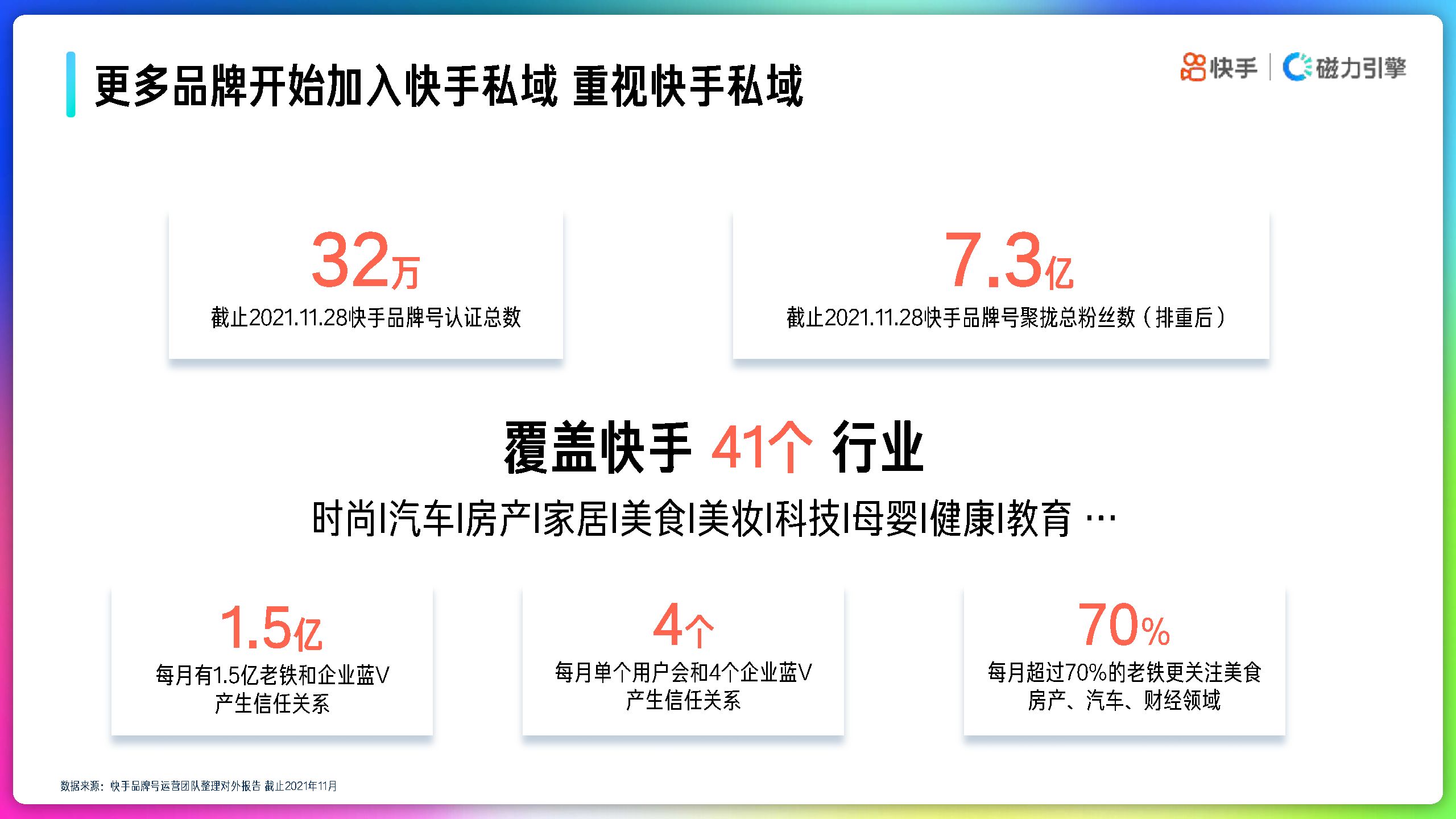 2022年快手品牌號運營策略手冊磁力引擎