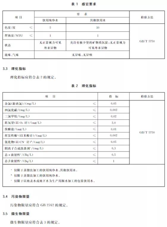 用娃哈哈纯净水做实验当心造成分析设备的性能下降哦