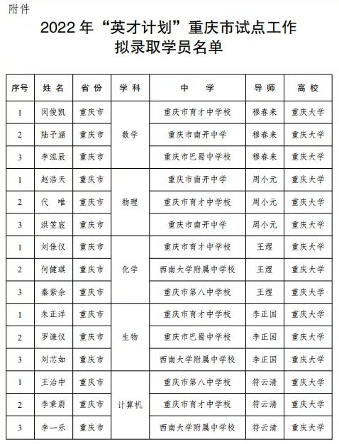 重慶大學重慶華東理工大學華東師範大學同濟大學*為2021級繼續培養