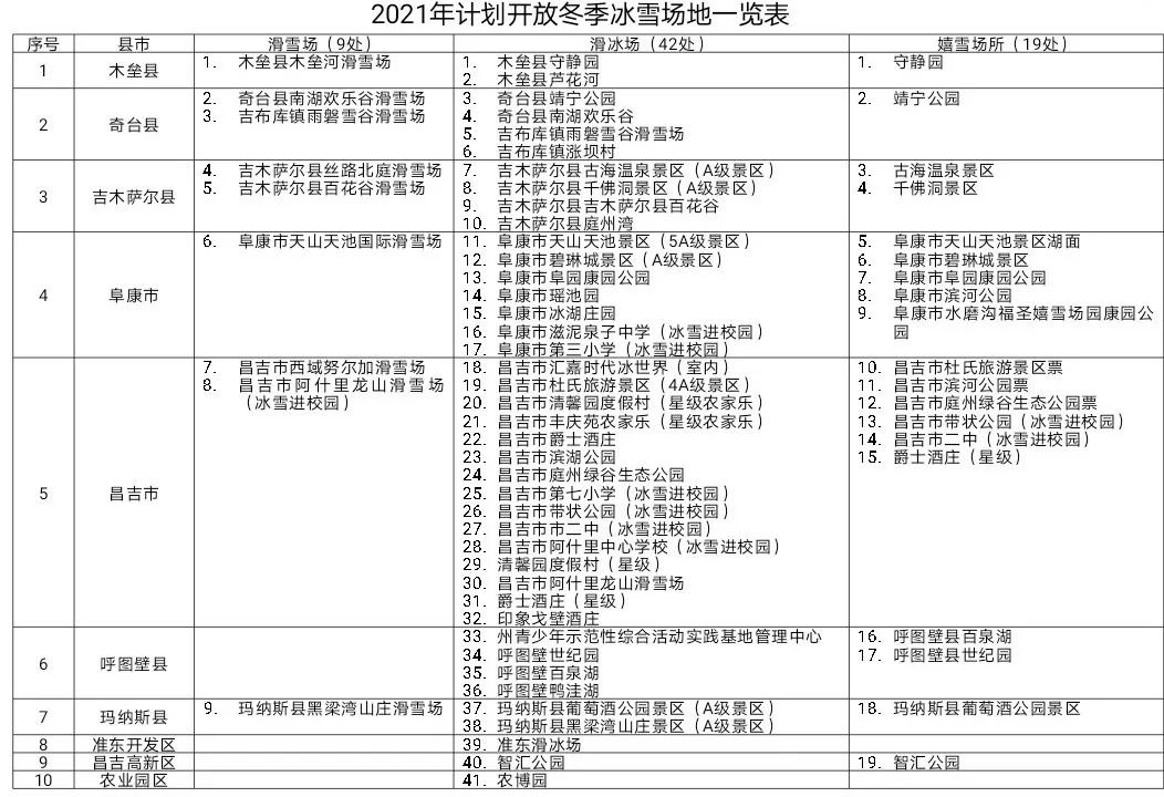 乡村旅游|昌吉州的冬日 别样的温暖 | 跟着小编一起 畅游昌吉冰雪