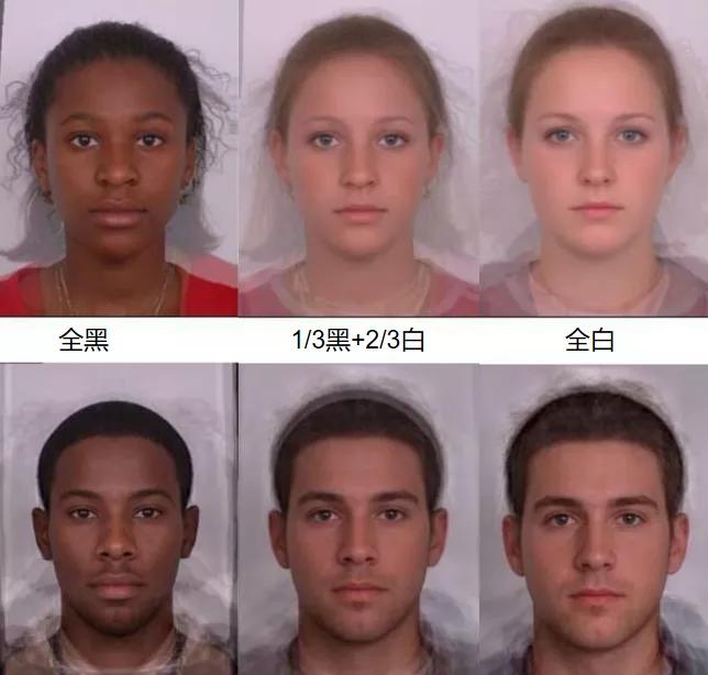 黑人白人对比图片