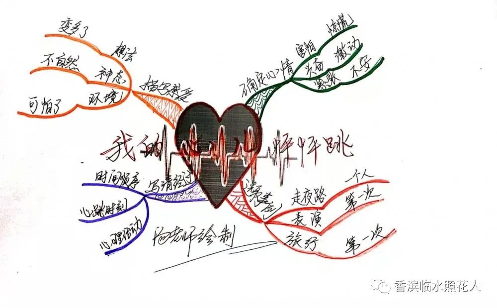 原创思维导图画作文谭奥的我的心儿怦怦跳六