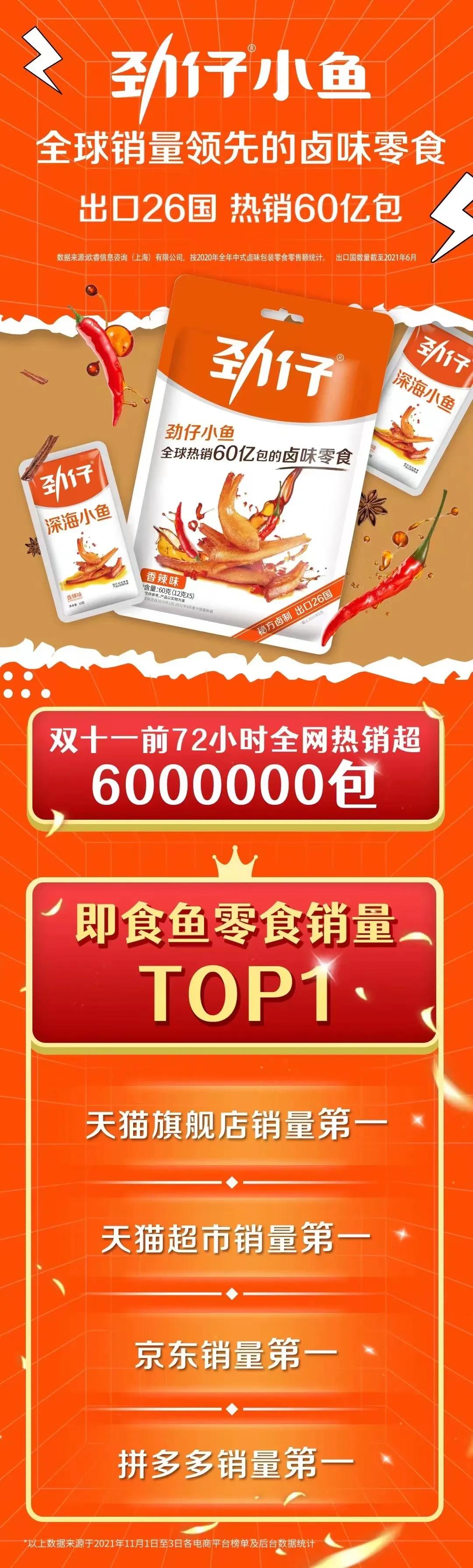 食品|劲仔小鱼,全球销量领先的卤味零食强势来袭