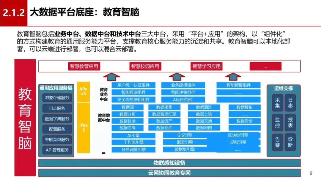 中小学智慧校园信息化建设方案_发展_教育_应用