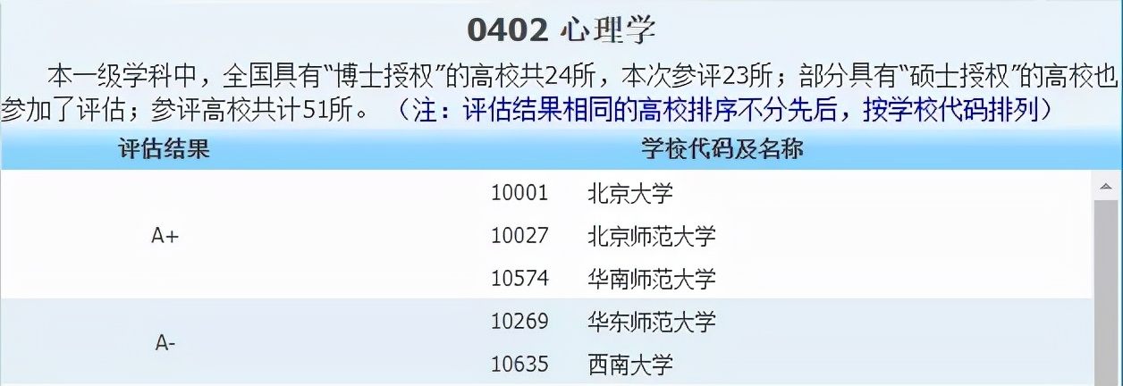 侵权|2021中国最好学科分布在这些高校