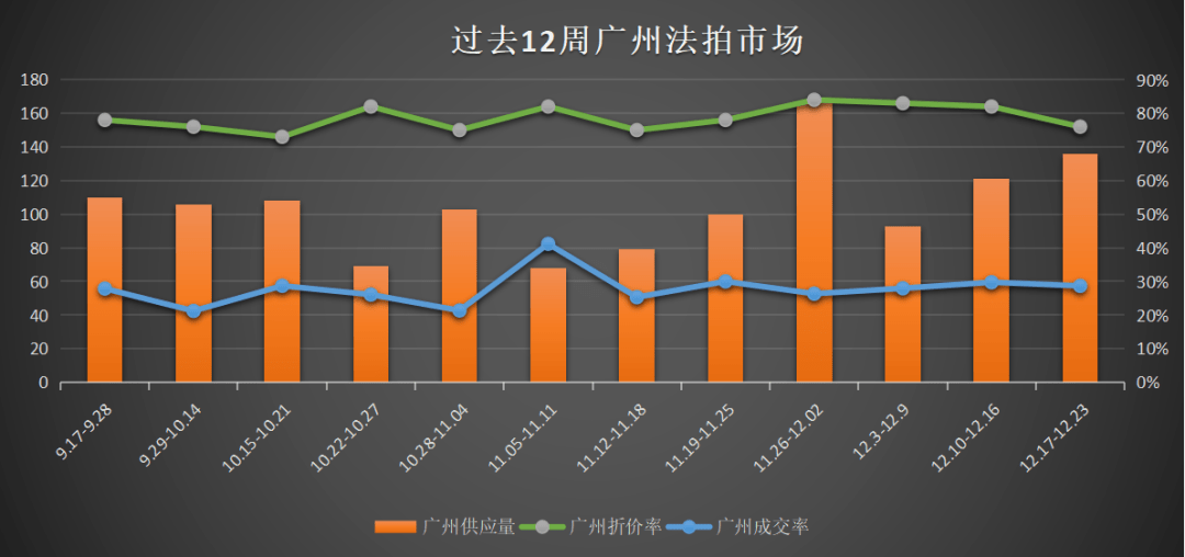 广州法拍房佛上法拍房深圳市场最新咨询【12月24日】OB体育(图1)