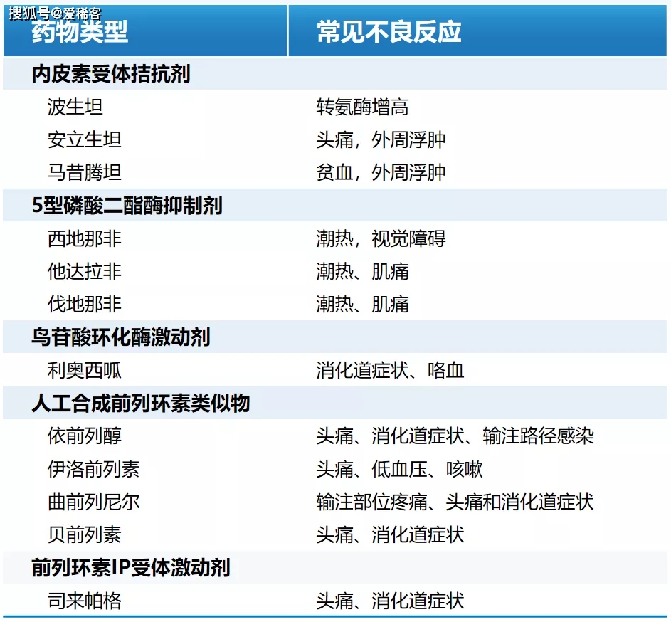 最新版专家讲座肺动脉高压患者如何进行日常管理