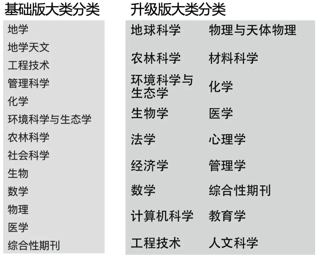 环境科学与生态学相关sci2021中科院分区表(升级版)生物类期刊相关sci