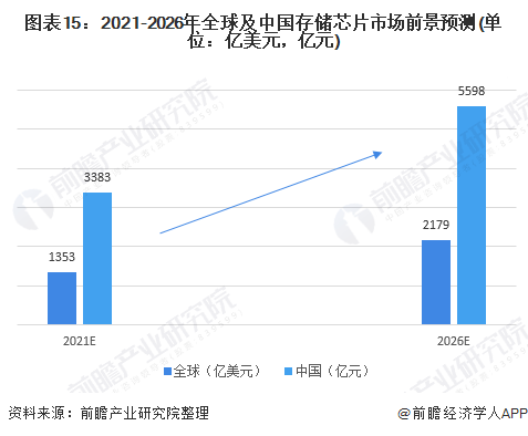 中国芯片产业现状如何 668f50b8db9547cd865d5cc9dea5374a.png