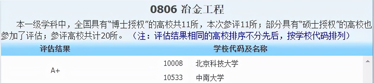 侵权|2021中国最好学科分布在这些高校