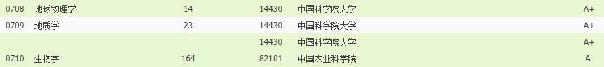 侵权|2021中国最好学科分布在这些高校