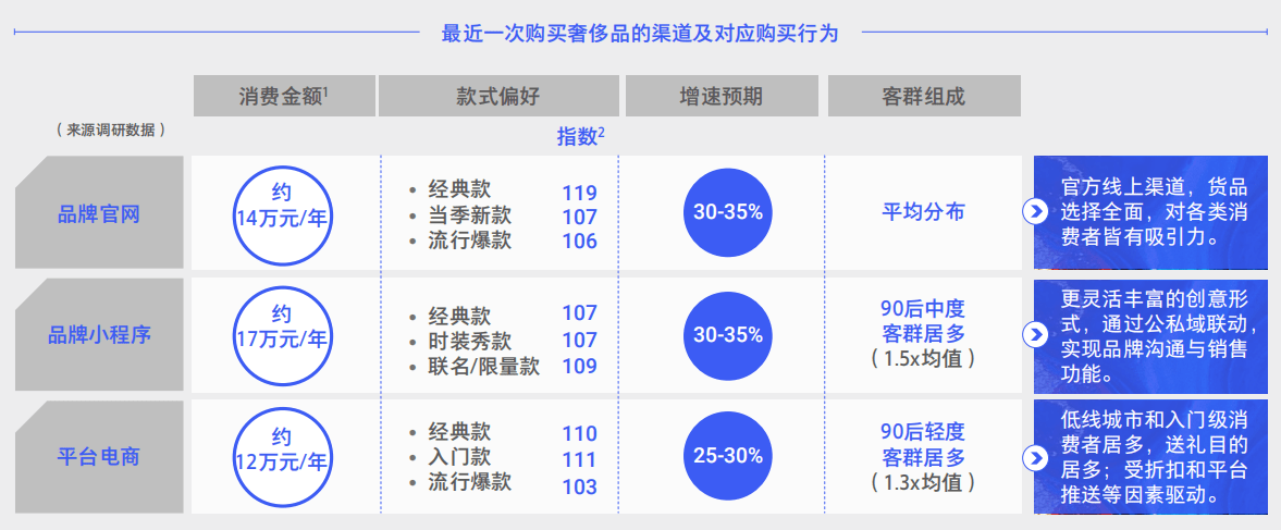 奢侈品原单批发零售小程序( 奢侈品原单批发零售小程序叫什么 )-第1张图片-潮百科