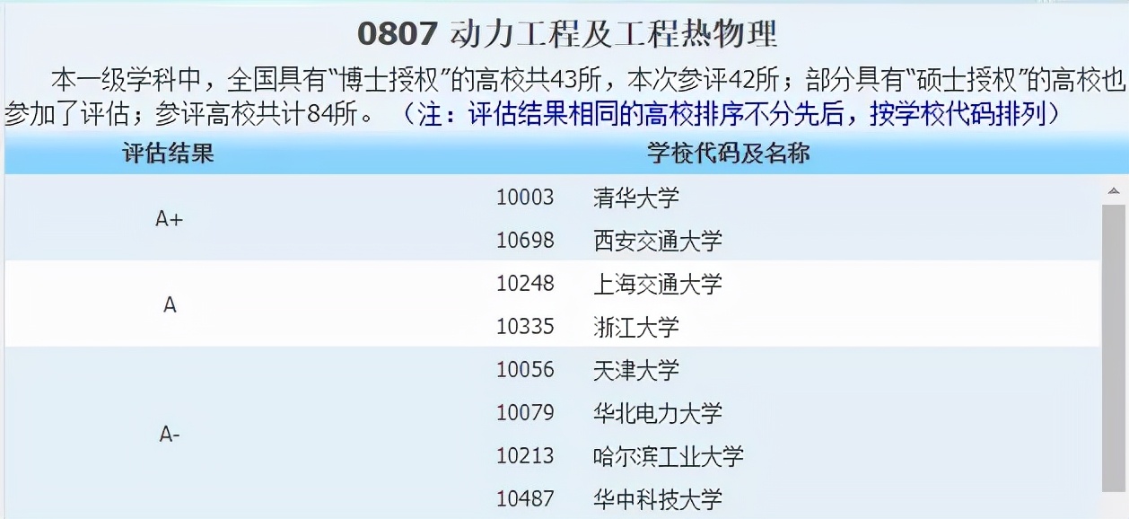 侵权|2021中国最好学科分布在这些高校