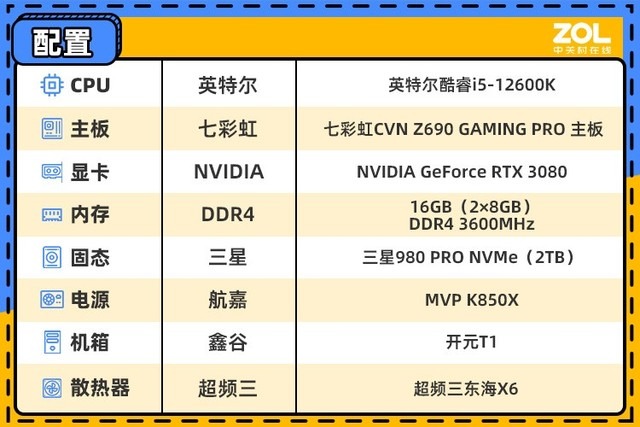 评测|【有料评测】七彩虹CVN Z690 GAMING PRO主板评测 高颜值性价比之选