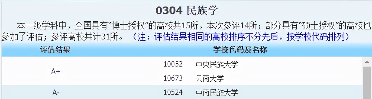 侵权|2021中国最好学科分布在这些高校