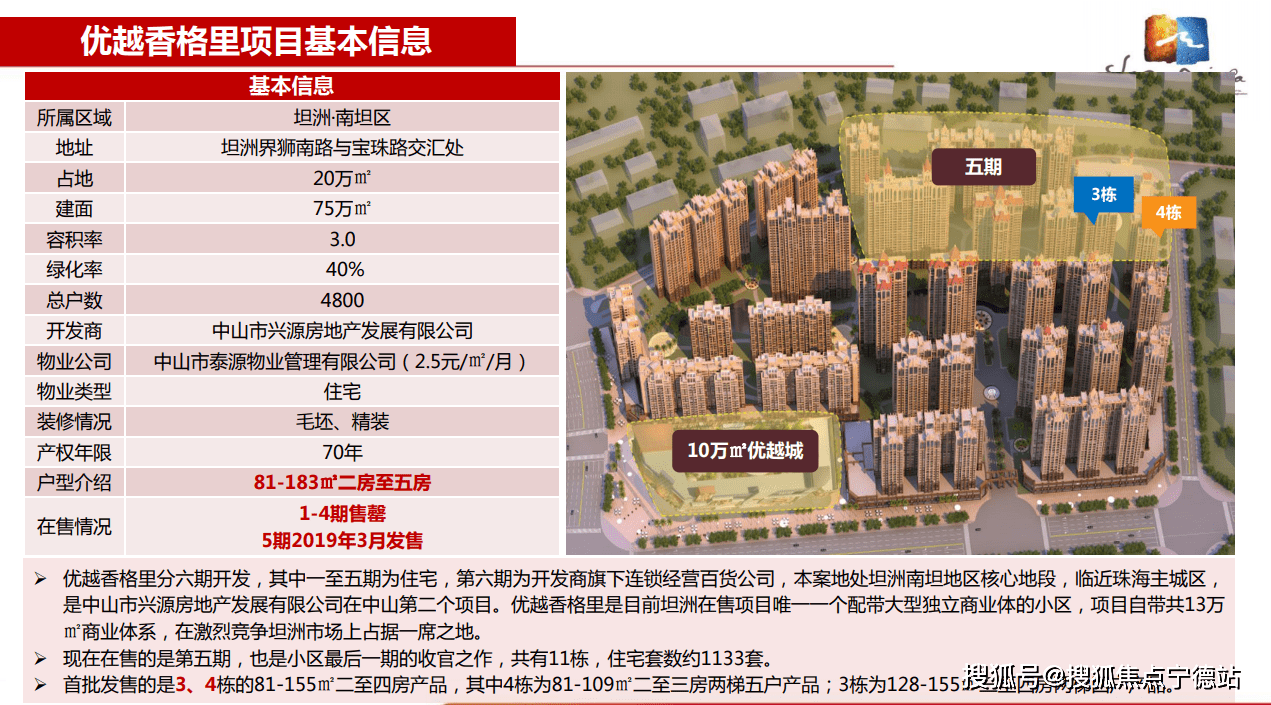 优越香格里小区平面图图片