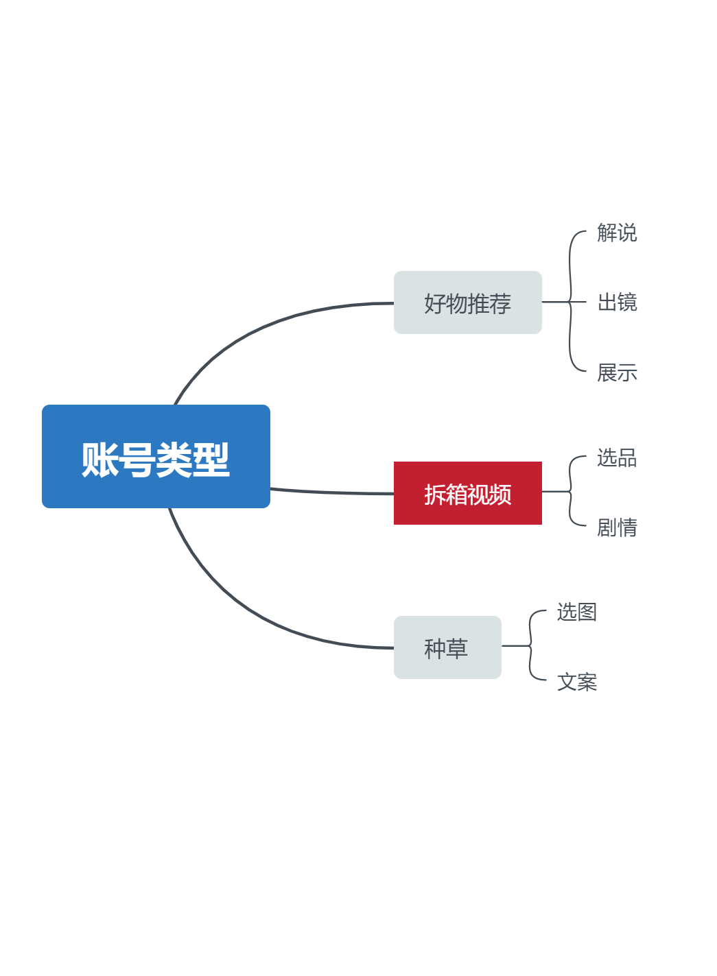 57c33f9c0e734a919d457553205ca422.png