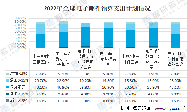 2021世界人口总数_2021年世界人口排名(3)