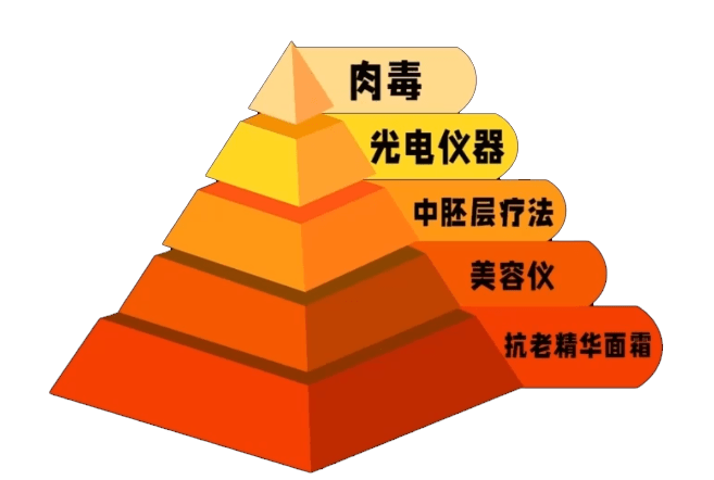 因为国产十大最有效抗衰老护肤品,抗衰产品哪个效果好?(支持国产)