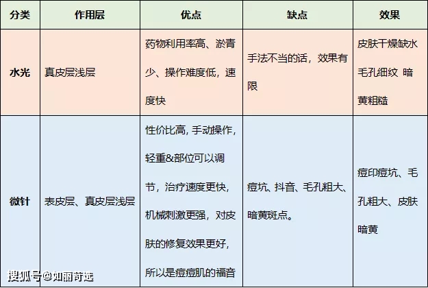 瑞蓝花几万块打水光惨遭毁容?真假水光，没搞明白前劝你别去踩雷......