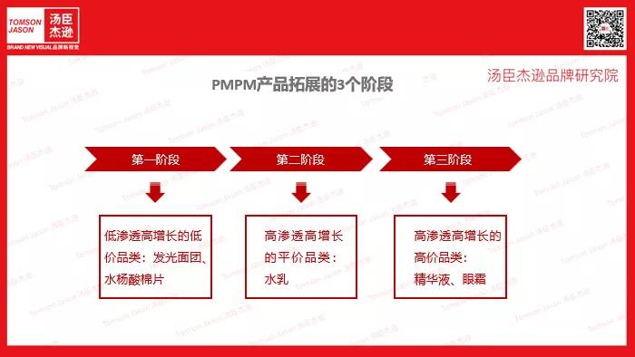 Brand汤臣杰逊CEO刘威：PMPM | 生态定位构建品牌语言【汤臣杰逊品牌研究院】