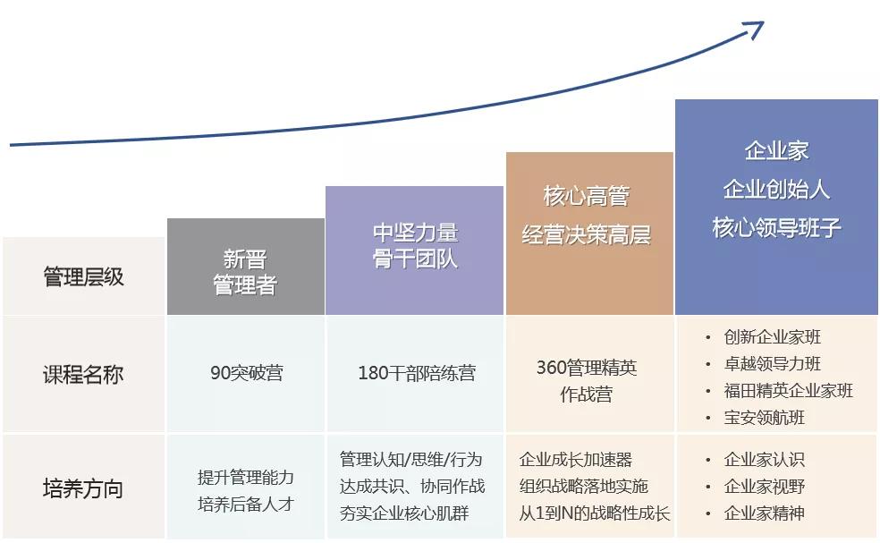 从机会成长走向战略成长,卓越汇助力企业实现战略性增长!