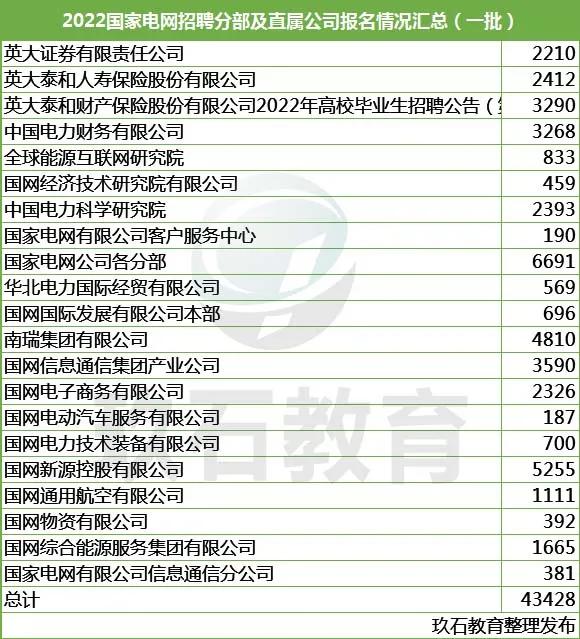 招聘录用比_福建人行招聘招录比超全分析 考 看这篇就够了(2)