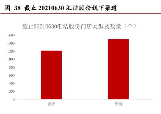 品牌 纺织服装行业2022年投资策略：分化时代，关注品牌崛起确定性