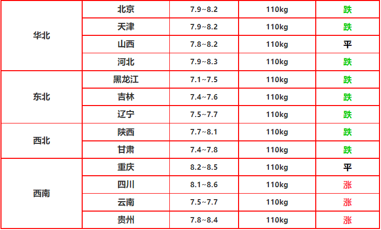 明日猪价最新报价表 68c3abdc3f8a4c8ebf5e141ba443b41c.png