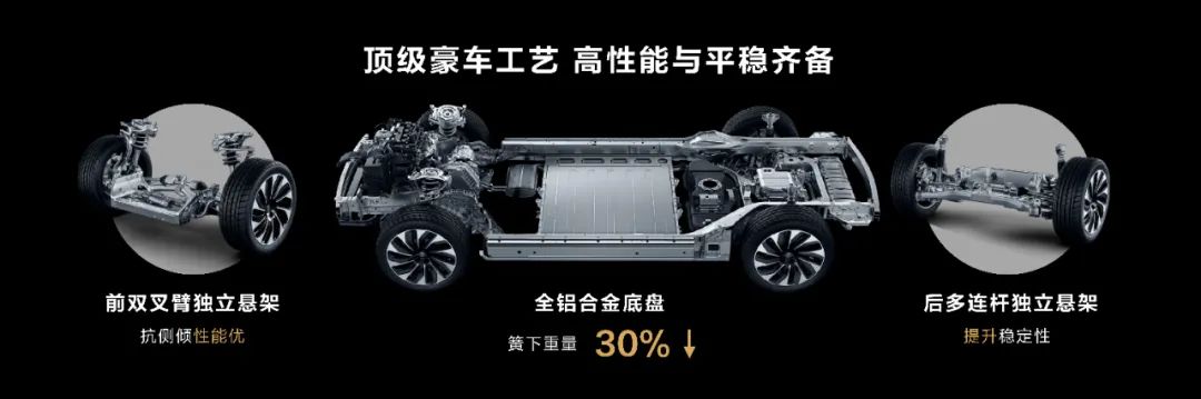 眉头|华为才下眉头，造车却上心头