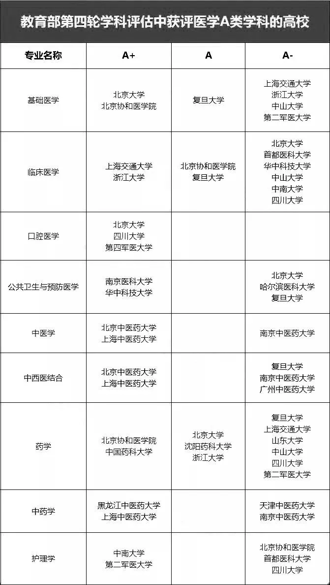 令人心动的offer3医学生实习前后对比想学医的一定要看看