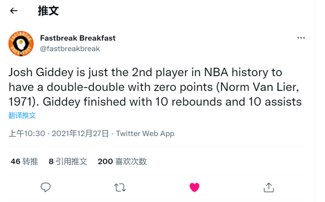 奇葩|奇葩数据！雷霆新秀0分10板10助攻！NBA近50年以来首人